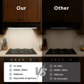 Under Cabinet Lights,Motion Sensor Night Light Indoor,1500mAh USB Rechargeable Light,Magnetic Installation Dimmable Lights
