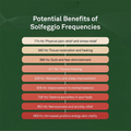 Wellness Frequency Generator for Relaxation & Daily Balance