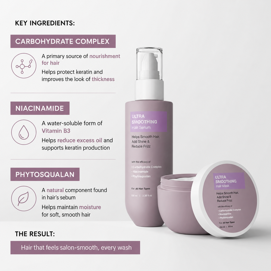 Ultra-Smoothing Hair Mask & Serum Set – 2-Step Care Duo for Dry, Frizzy & Damaged-Looking Hair