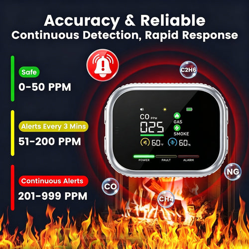 🛡️ 6-in-1 Smart Home Safety Detector